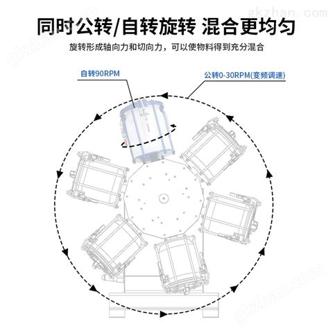 万喜堂彩票注册开户 6桶旋翻转滚筒电动混合机搅拌设备香精香料