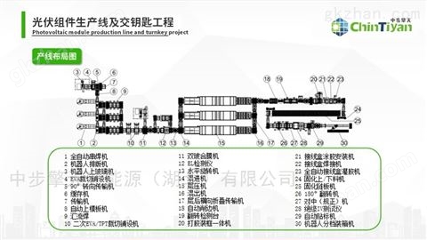 万喜堂app下载体育真人 300MW组件生产线方案