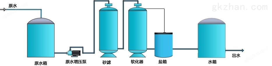 纯水机,超纯水机,纯水设备,中沃水务