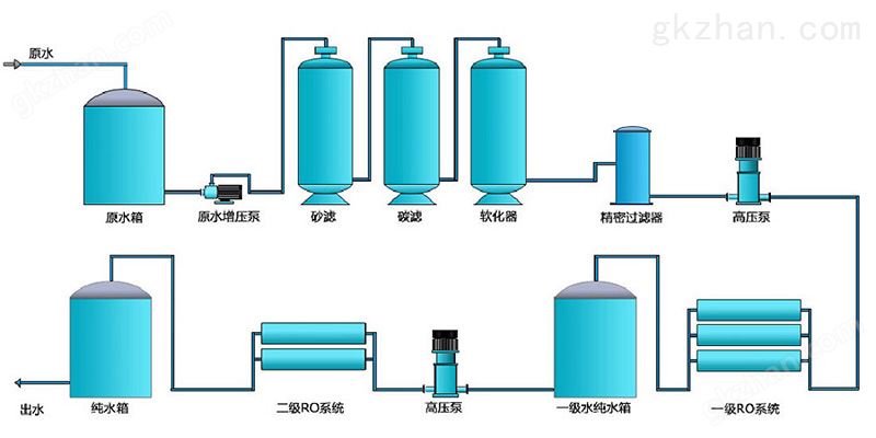 纯水机,超纯水机,纯水设备,中沃水务