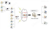 物联网海工建造——RFID工业建造流程追踪系统