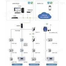 AcrelCloud-3200安科瑞水电预付费系统