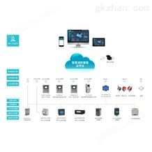 AcrelCloud-6800安科瑞智慧消防管理云平台