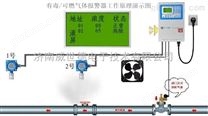 安徽马鞍上淮北锅炉房天然气报警器