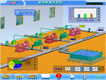 泵站自动化控制系统