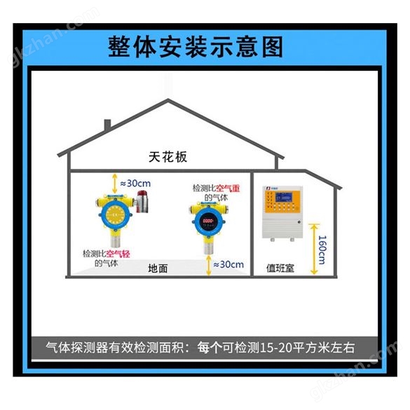 固定式二氧化碳报警器