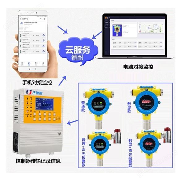 固定式二氧化碳报警器