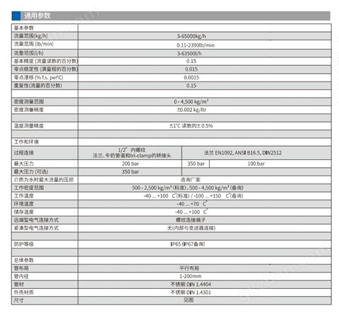 万喜堂app下载网页版 科里奥利流量计