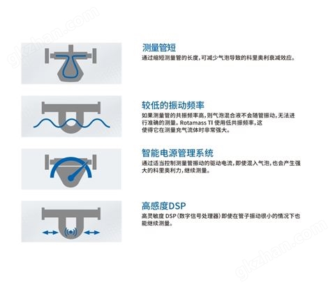 万喜堂app下载网页版 科里奥利流量计