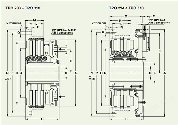 transfluid离合器TPO-318