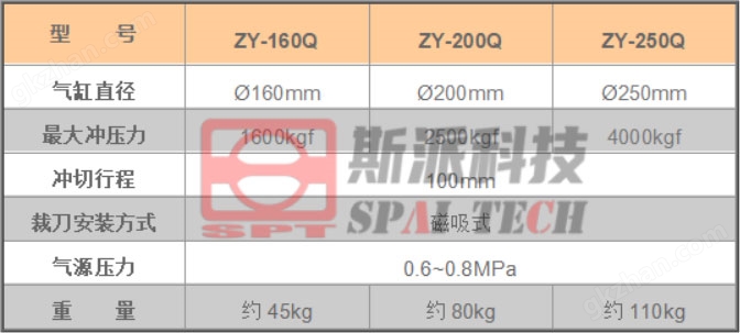 ZY选型参数.jpg