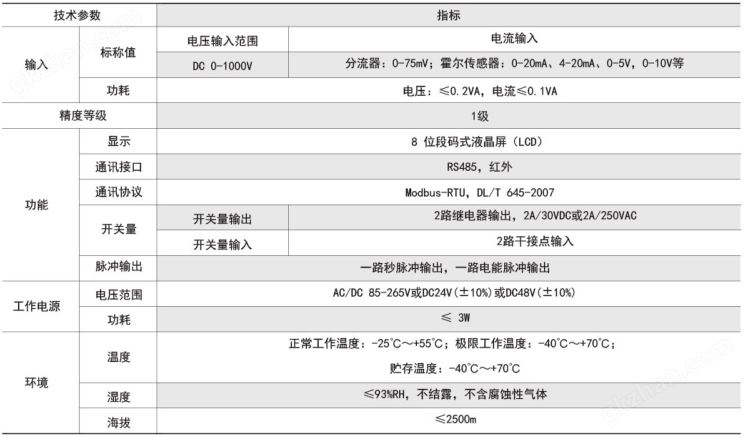 直流充电桩双枪双路直流监测电表UL证书CE