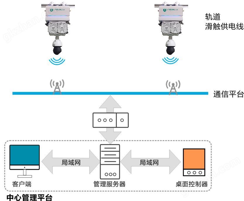 轨道巡检机器人 架构1.jpg