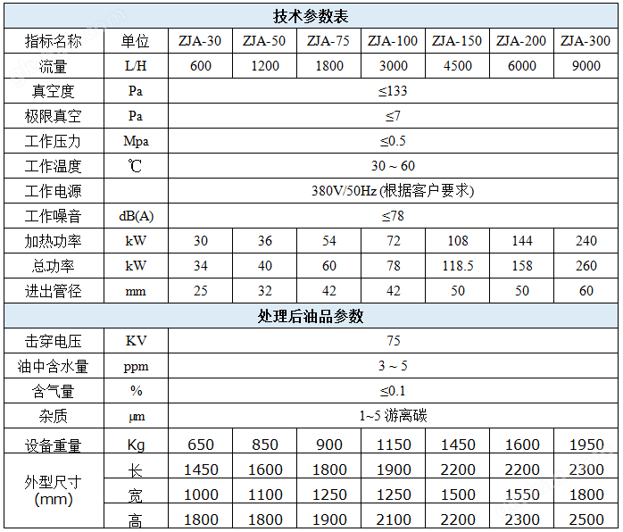 怎么注册江南车主