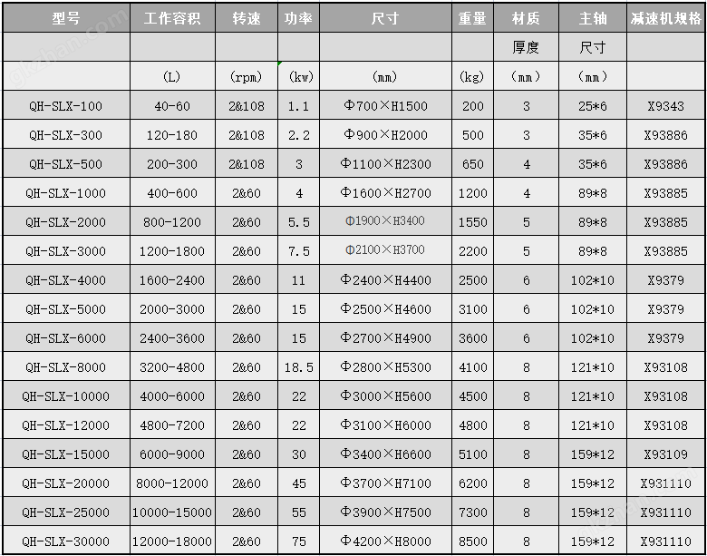 万喜堂app下载体育真人 奇航不锈钢材质中药材搅拌机立式锥形混合机