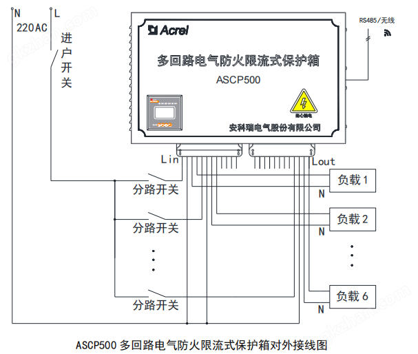 ASCP500-6H多路电气防火限流式保护箱