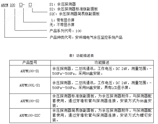 标准版电气余压探测器