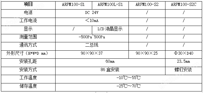 标准版电气余压探测器