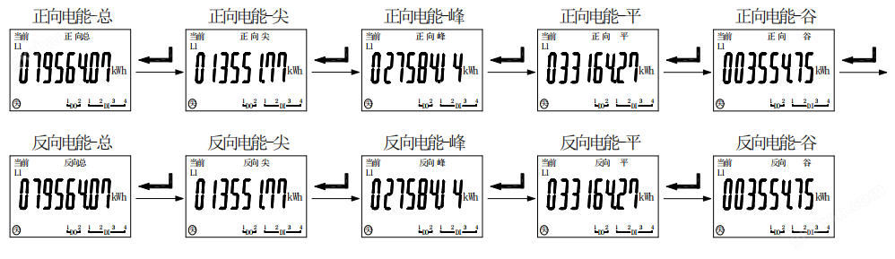 娱乐世界怎么注册账号