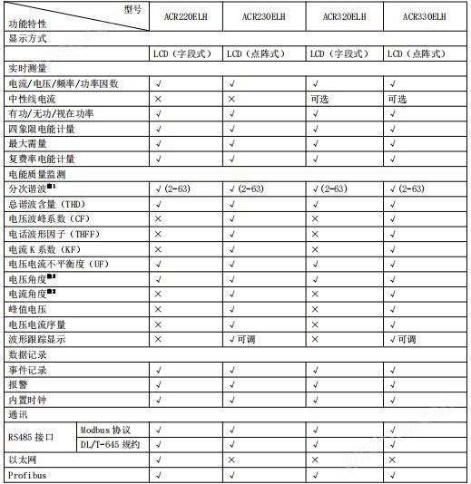 复费率电表功能.jpg