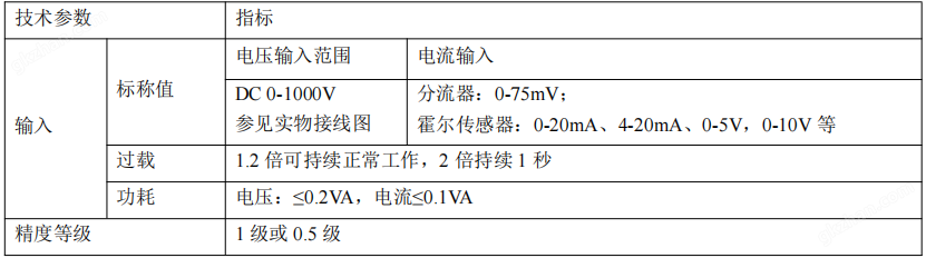 多功能双回路导轨直流电表