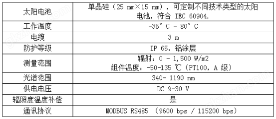 技术参数