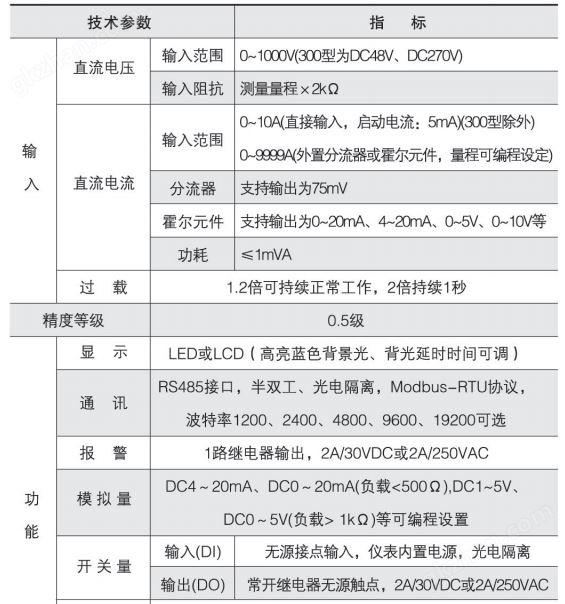 直流技术参数.png