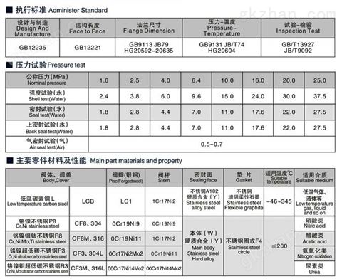 万喜堂app下载网页版 J941H电动截止阀