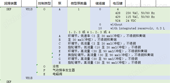 SKF VE1B 系列 润滑装置 优势品牌 希而科