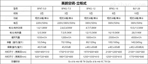 万喜堂app下载官方入口 英鹏防爆空调-立柜式8匹