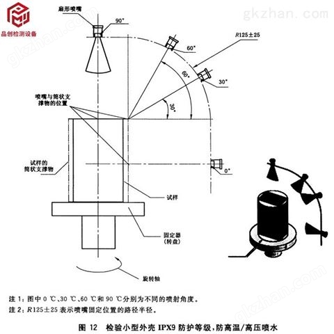 万喜堂彩票注册网站 IPX9K高压喷射防水试验机