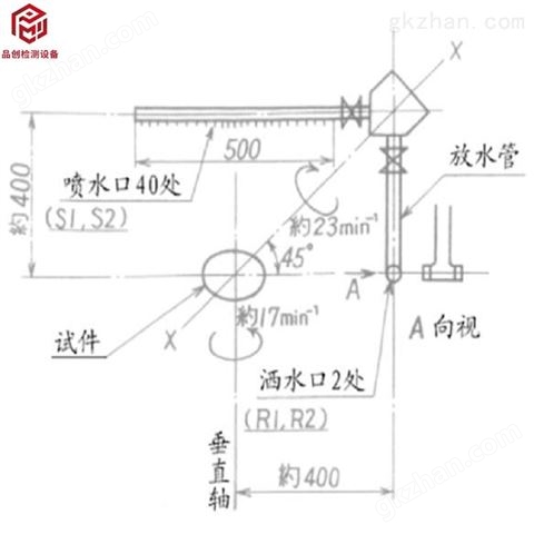 万喜堂app下载 日标汽车零件的耐湿及耐水试验箱