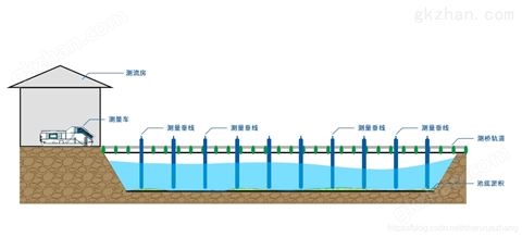 万喜堂彩票app下载中心 河北当曲轨道式灌区量水方案