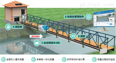 万喜堂彩票app下载中心 河北当曲轨道式灌区量水方案