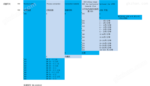 Honsberg VM系列流量开关 德国希而科