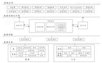 跃启泛在电力物联网边缘计算工业云平台