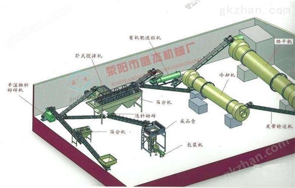 德国有机肥生产线多少钱