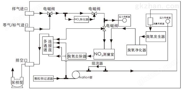 工业废气锅炉尾气监测仪