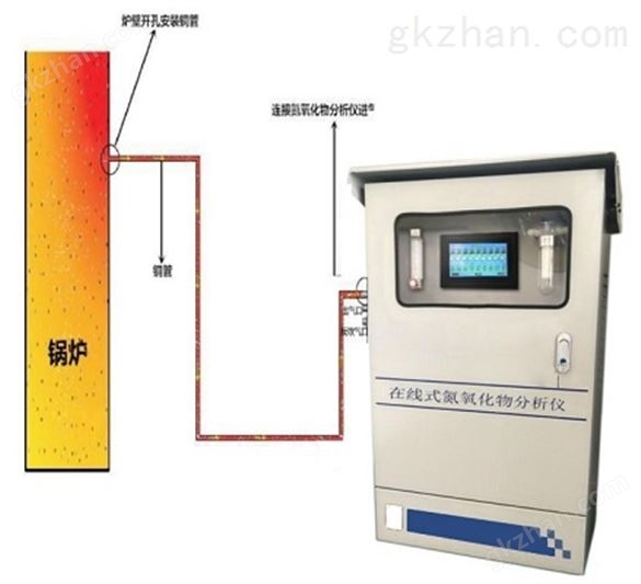 工业废气锅炉尾气监测仪