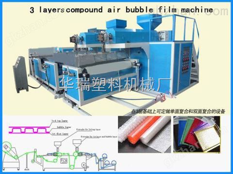 万喜堂app下载老虎机 1500型华瑞复合气泡膜机组