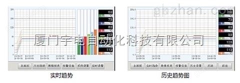 万喜堂app下载网页版 AI-3900系列人工智能温度控制器/工业调节器