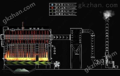 万喜堂彩票注册开户 SZL双锅筒蒸汽锅炉