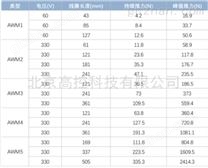 直线电机有铁芯ACM 高性能雅科贝思Akribis