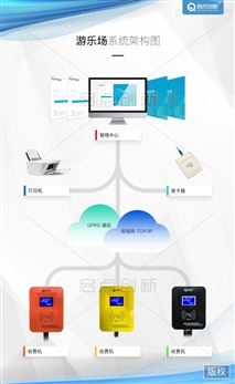万喜堂彩票 亲子乐园一卡通，游乐场消费管理系统