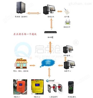 万喜堂彩票 亲子乐园一卡通，游乐场消费管理系统