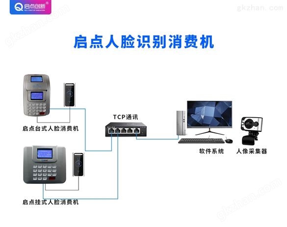 东莞食堂人脸识别消费机单位充值收费机安装