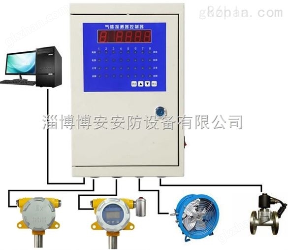 壁挂式乙醇报警器 气体探测器检测仪