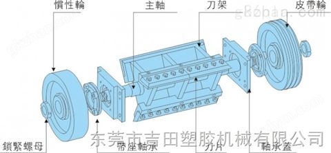 万喜堂彩票注册网站 供应 SA-36A强力粉碎机，塑料粉碎机