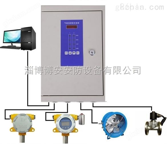 壁挂式乙醇报警器 气体探测器检测仪