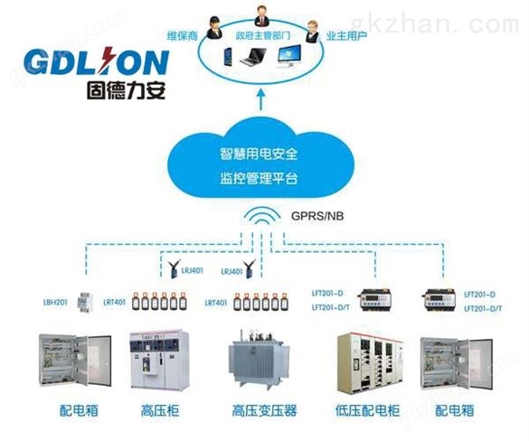 力安科技-智慧用电系统|安电云